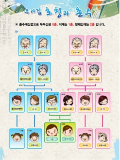 [예절판넬] 우리집 호징과 촌수 2 (옵션선택)
