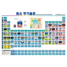 [과학판넬] 원소주기율표(코팅)
