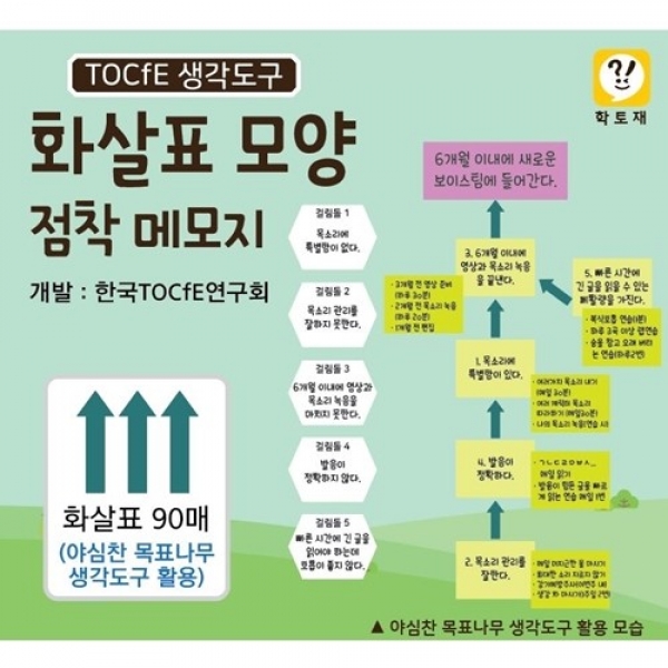 [학급운영] 학토재 TOCfE 생각도구 점착 메모지-화살표 모양