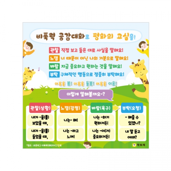 [학토재] 비폭력 공감대화 현수막 (관찰, 느낌, 욕구, 부탁)