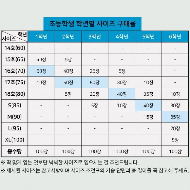 T셀파몰,[탑앤탑] 선거복-카라티 (반팔 / 전사)
