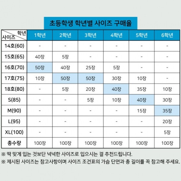T셀파몰,[탑앤탑] No.134 두둥실 구름 넘버 (반팔 / 20수 / 1도 / 단체티 / 반티)